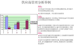 數(shù)字化轉(zhuǎn)型雙引擎 信息系統(tǒng)集成如何重塑企業(yè)運營與供應鏈管理